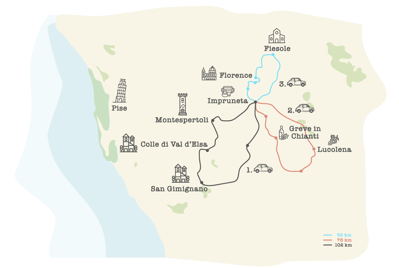 Fiat 500 routes in Chianti, Tuscany